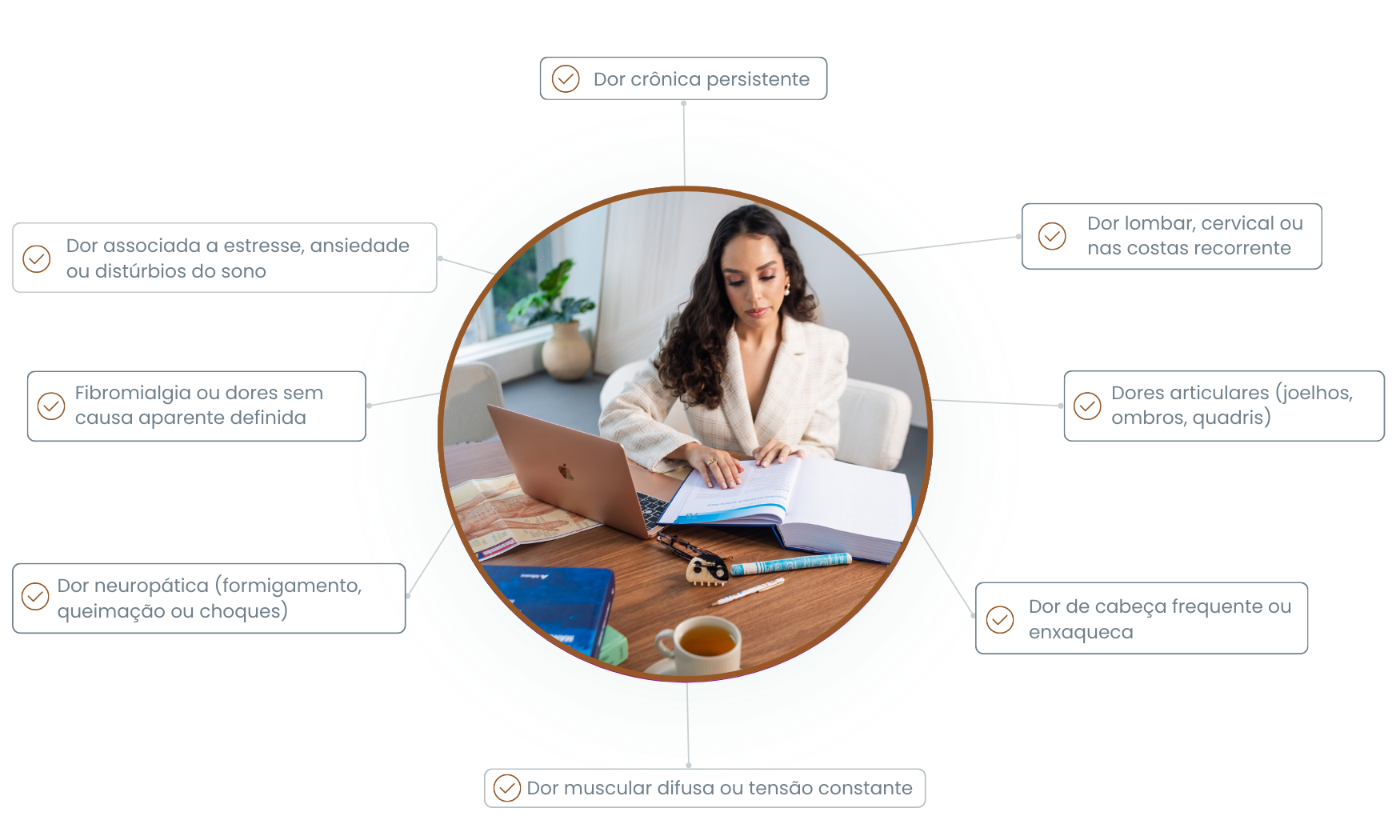 Dores tratadas com Acupuntura - Desktop